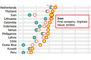 پشت پرده خبر «سه شرکت بزرگ اینترنتی ایران از نگاه اکونومیست»