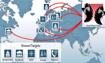 بدافزار Sandworm و نقش آفرینی روسیه در آن